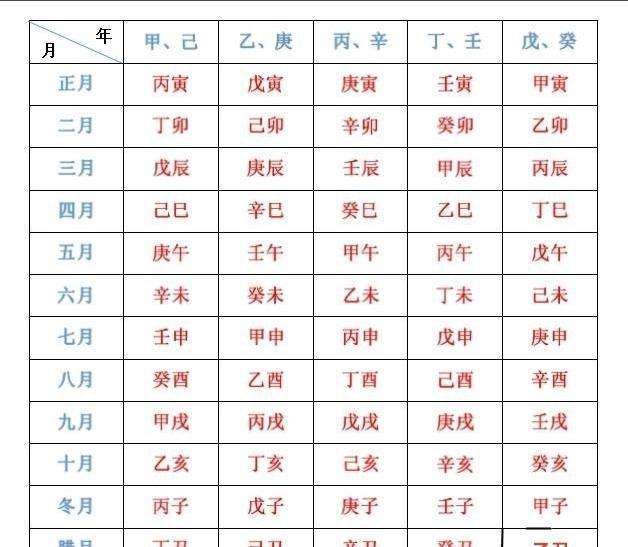 免费四柱八字排盘详解龙虎排 免费四柱八字排盘详解流年小运大运