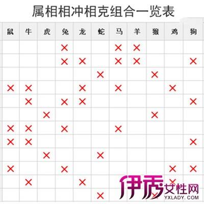 两个人八字相克会损害家人健康吗 两个八字相克的人能化解吗