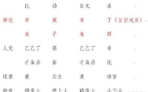 什么八字女命高傲 女命什么八字最差