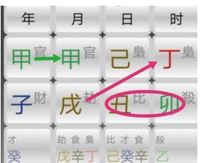 八字社会环境取象