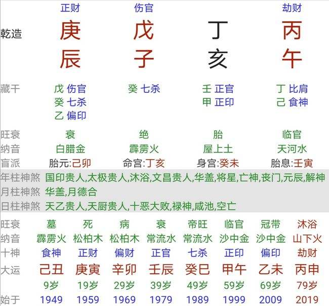 丁火生于各月免费算命八字 丁火生于未月命理分析