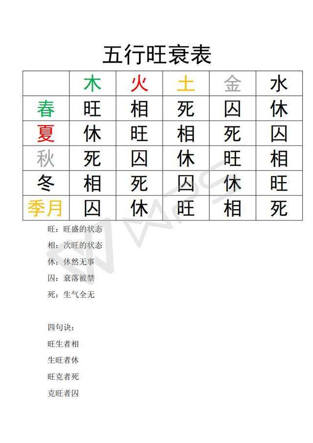 四柱八字准算命免费算命网 八字命盘免费测算