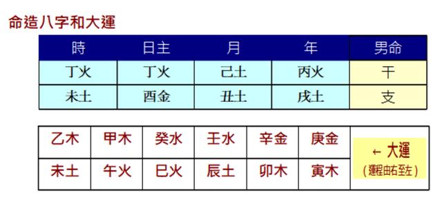 为何八字身太弱的人不宜炒股