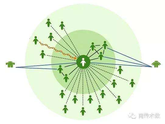 怎样增加某个八字的力量 八字月令力量比