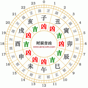 免费算九星八字运势 九星算命计算公式