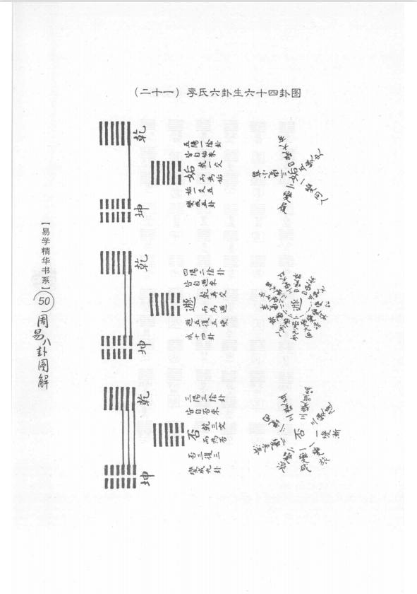 周易八卦免费