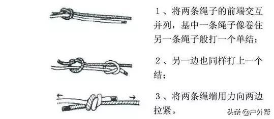 八字结的应用