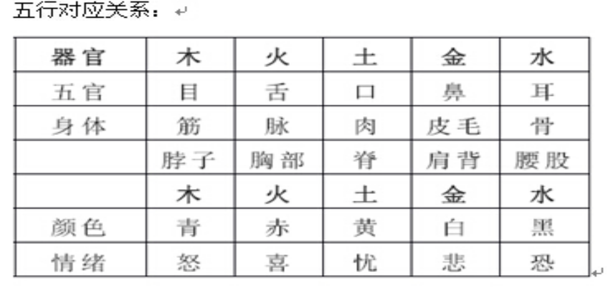 看八字的要我注意健康 生辰八字看健康