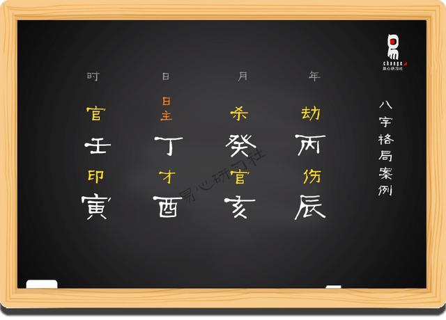 八字用神的取用条件