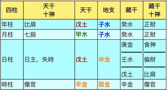 新派八字排盘软件用神版