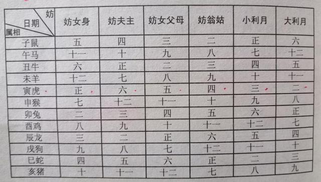 八字相冲和相害那个力量大