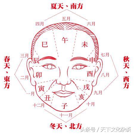 求福堂在线免费算命