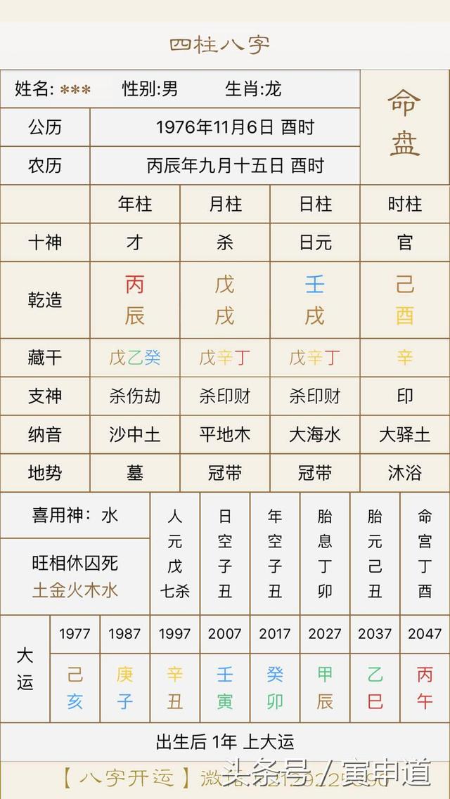 四柱八字排盘免费详解析