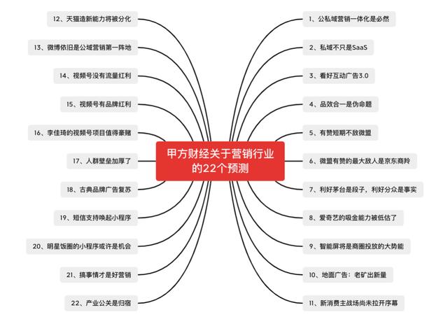 八字开店取名字预测