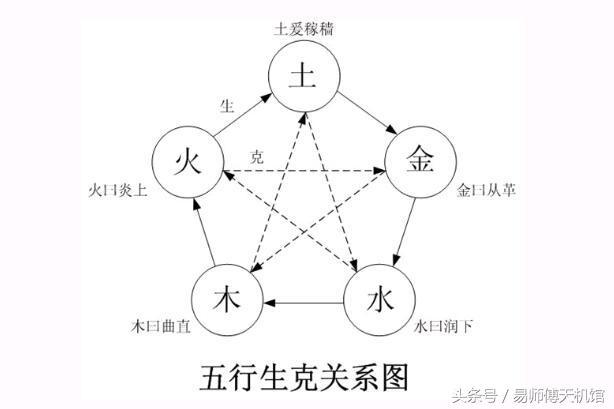 免费算命五行分析