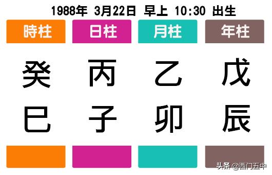 天地合局八字