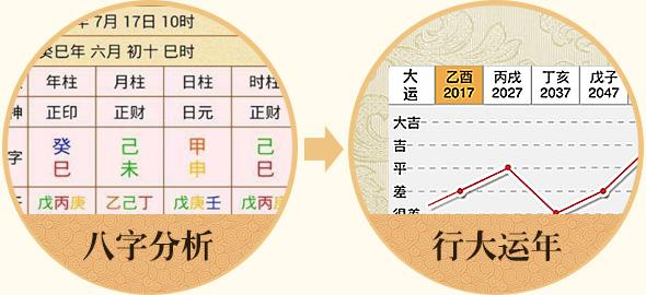 易学免费八字排盘 李双林易学八字排盘