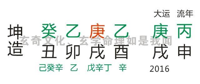 八字里如何知道再婚信息