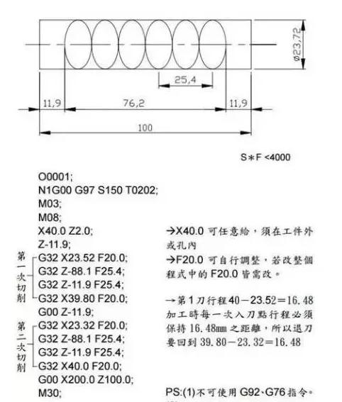 谁知道内空八字油槽怎么车