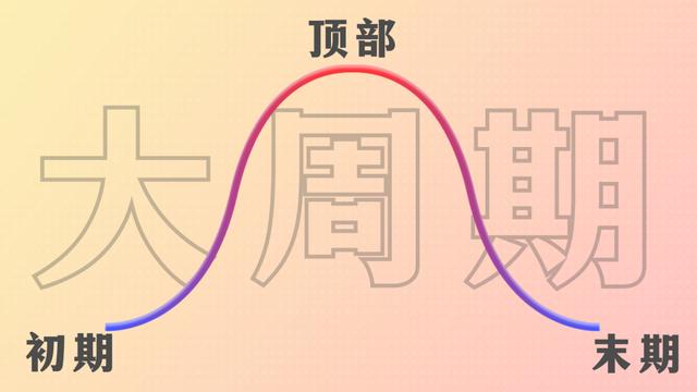 八字日落西山格局