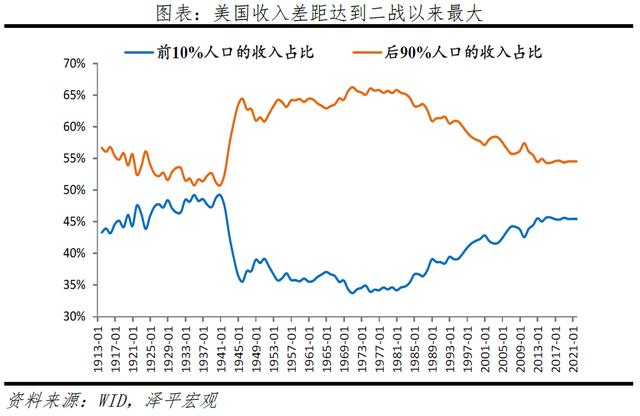 八字日落西山格局