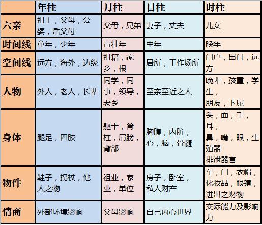 同人易学从零开始学八字