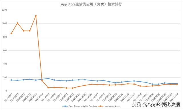 易奇八字免费算卦