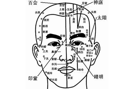 八字看身体的痣