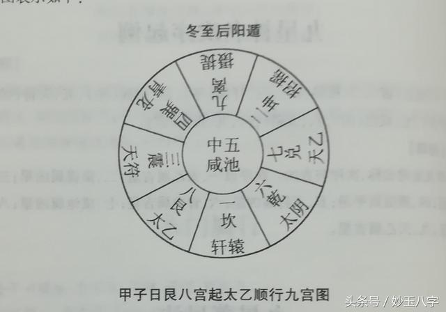 八字飞九星