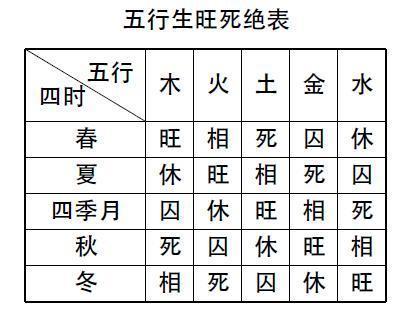 八字需要记忆的基础知识