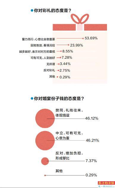 男方拿女方的生辰八字去评日子