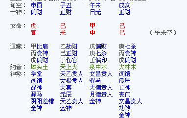 八字神煞找职业发展方向 八字神煞看职业