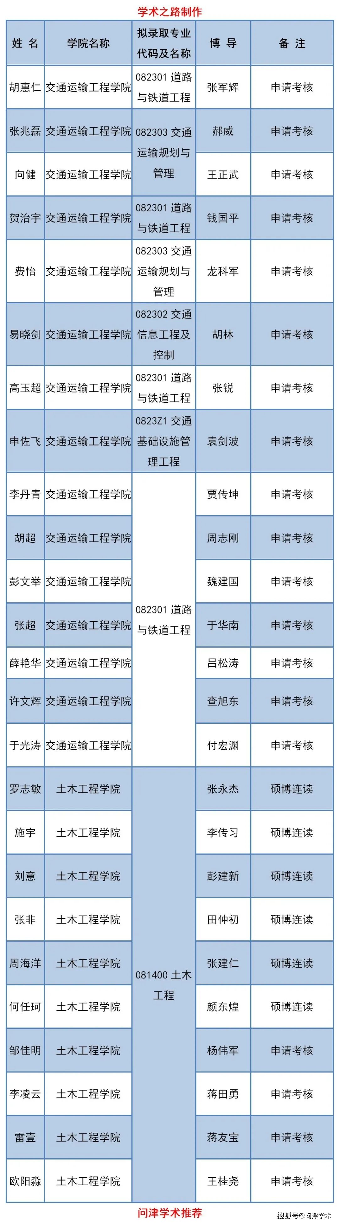 理工博士八字 理工博士很忙吗