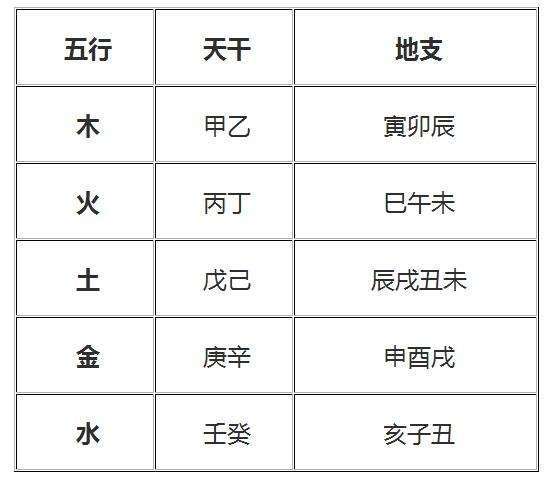 取名字八字过强是什么意思 八字强的人起名字避开什么字