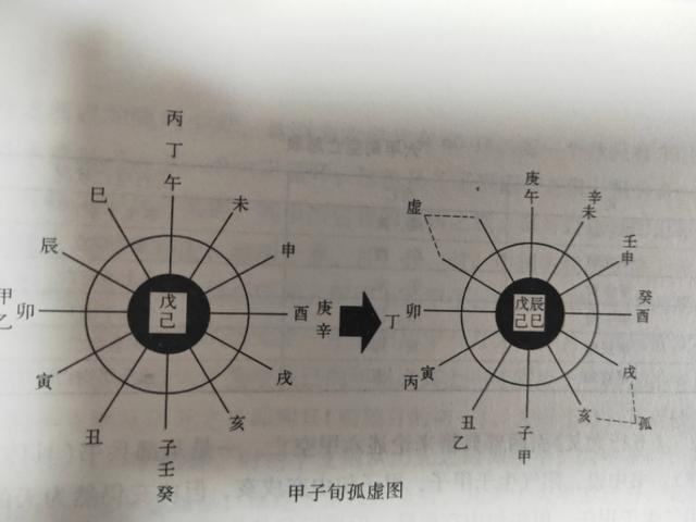 八字空亡免费查询