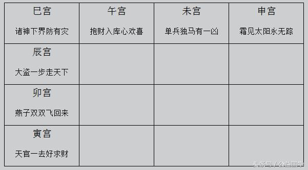 鬼谷子测算生辰八字