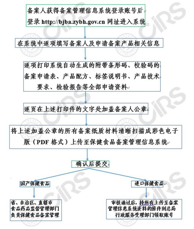 八字测算网站备案备注怎么写