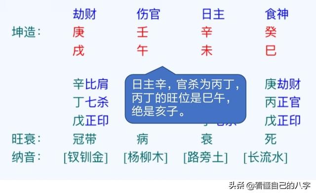 妻子条件比丈夫好的八字