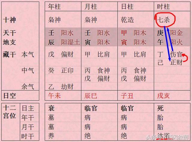 从八字看学历准吗