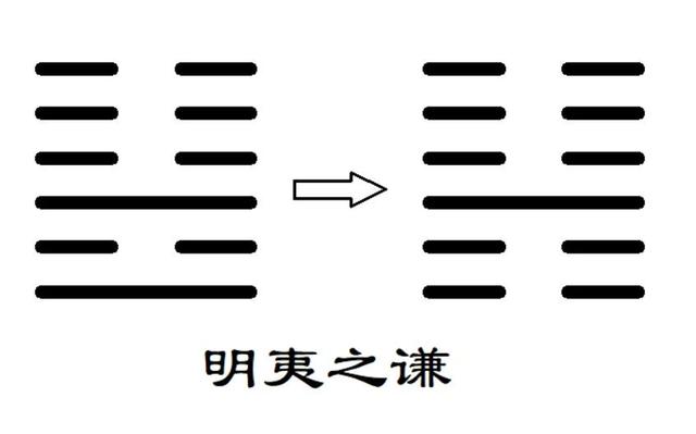 周易免费六爻占卦