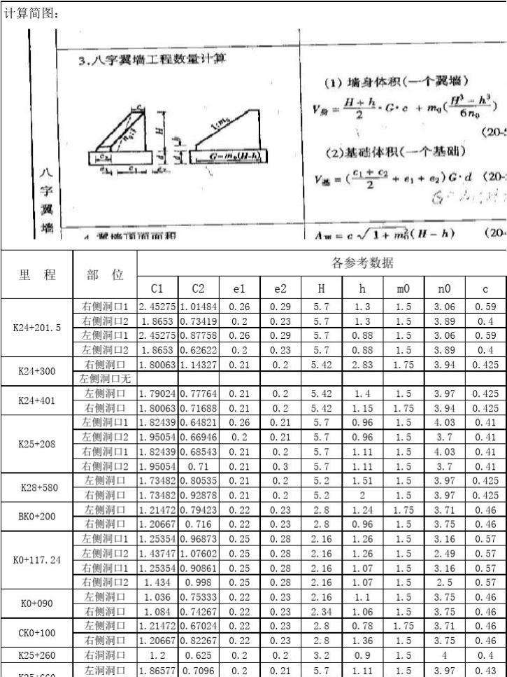 八字墙长度怎么计算公式 八字墙方量计算公式