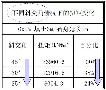 八字墙有坡度怎么计算