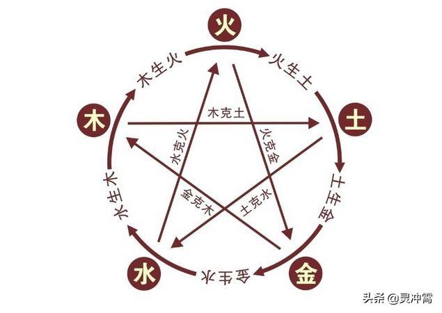 八字干支中五行那个缺怎么知道