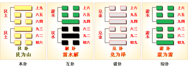 上艮下巽免费算命 艮上艮下卦