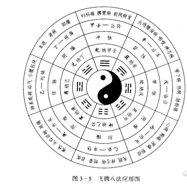 八字疗法临床医案