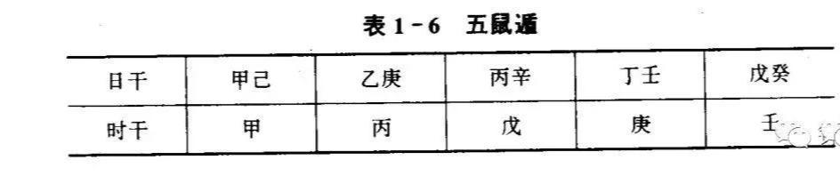 八字疗法临床医案