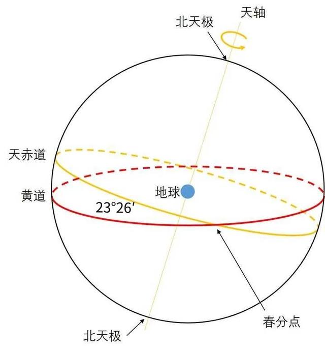 每个人的生辰八字