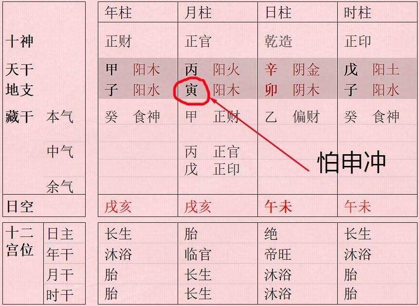 免费大师在线算命微信 免费算命准的大师