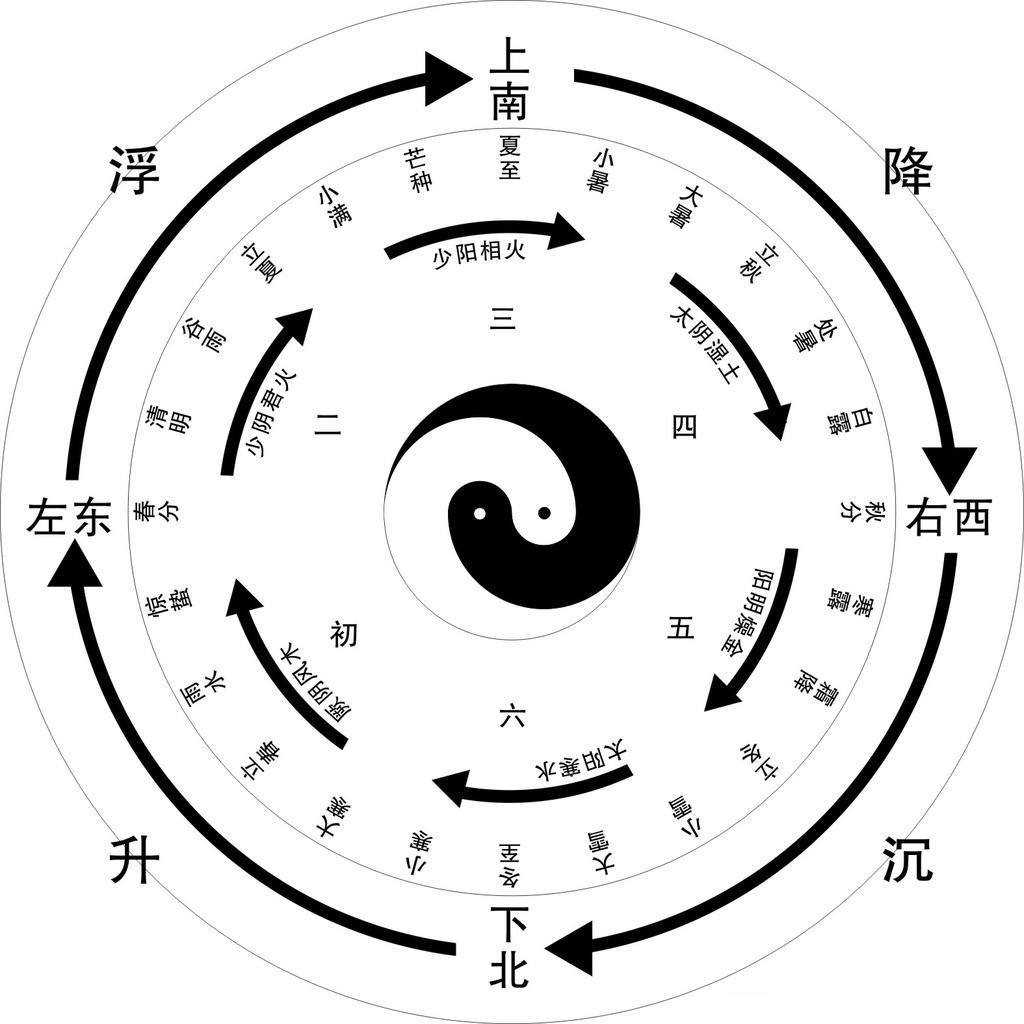 易经免费算卦八字 易经免费算命