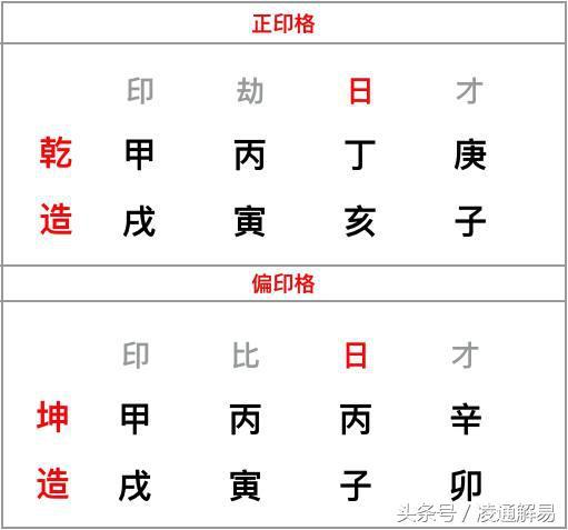 八字大格局